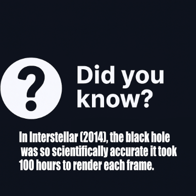 Did you know?